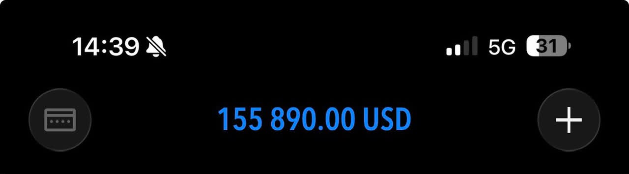 Managed account balance of 155,890.00 USD
